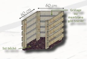 schéma construction composteur